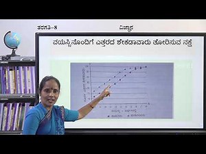 Samveda - 8th - Science - Reaching Adolescence (Part 1 of 2) - Day 76