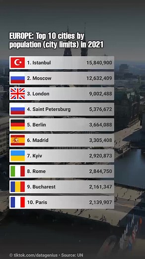 #fy #fyp #foryou #viral #5pasidebine #top10 #top #cities #population #datagenius