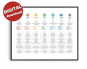 7 Chakras Chart Poster | Printable Chakras Poster | Printable Wall Art | Seven Chakras Printable Poster | Spiritual Art | Digital Download - Etsy