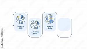 Language learning infographic animation rectangle. Cultural competence, communication skills. Speaking, listening. Flow chart animated 5 steps. Sequence diagram. HD video, motion graphics