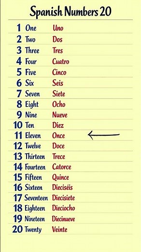 🇪🇸 Spanish Numbers 1–20 #languagelearning