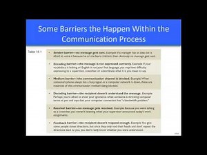 Chapter 15 Interpersonal and Organizational Communication Part 1