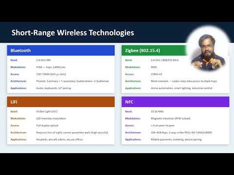 Wireless Communication Explained: Wi-Fi, Bluetooth, 5G, IoT & More