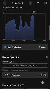 SOLARMAN Smart 1 day