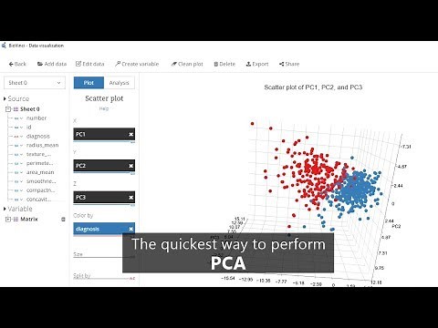 3D PCA plot, PCA Biplot, and Scree plot | A drag-and-drop tutorial (BioVinci 1.5.1)