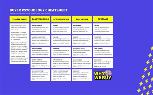 Buyer Psychology Principles Across the Buyer s Journey | Adeel Haq ✪ Financial and Fintech Copywriter posted on the topic | LinkedIn