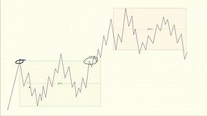 第四节 简单趋势跟踪交易策略（从初级到高级的完整教程）