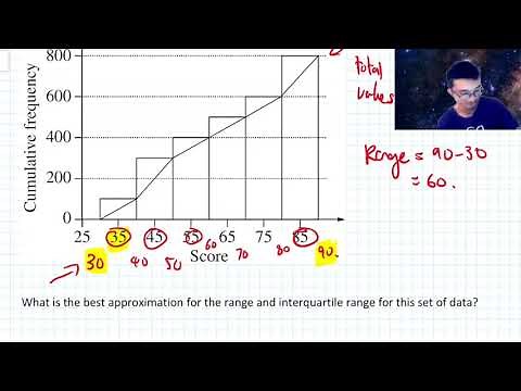 Range and Interquartile Range (Part 2: Cumulative Frequency Histogram & Ogives)