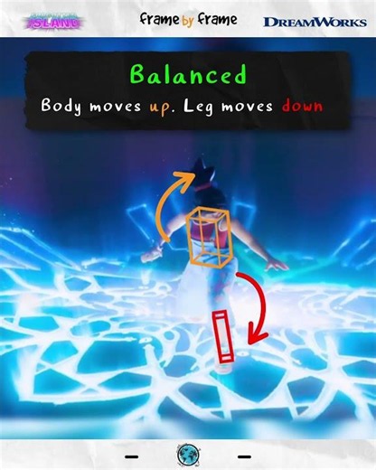 Don't forget the balance! | Animation Analysis #agorastudio #framebyframe #forgottenisland