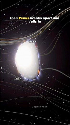 Sun Replaced by a Black hole 😰 #space #astronomy #universe