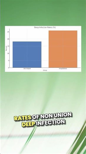 Can we safely send ex-fix patients home? This study says yes.