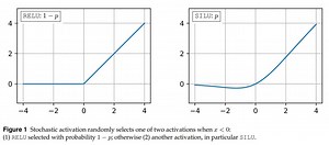 Stochastic activations