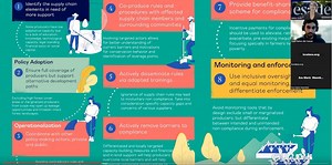 Social sustainability in today's food system