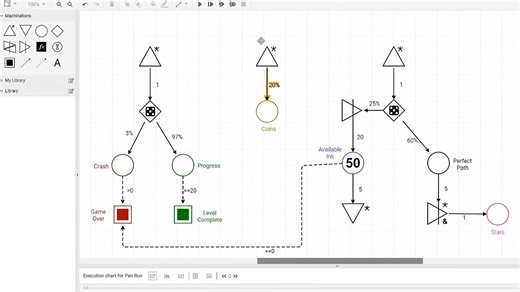 Machinations 系列教程与指南- Pen Run的系统化拆解