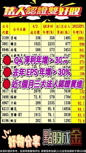 【想吃法人豆腐？務必鎖定「雙好成長股」！】2026.04.02 點股成金 江江給你問