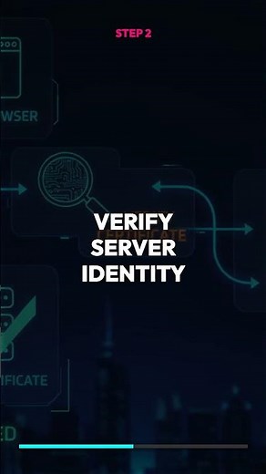 How Websites Stay Secure (Client-Server Deep Dive) #cybersecurity #tech #cyberawareness