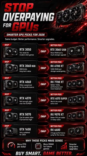 Stop overpaying for GPUs that don’t give you enough performance back #pcgaming #gpu #graphicscard