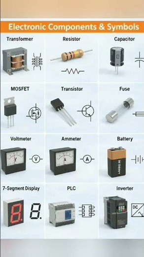 Types of Electronic Components #viral #industrialelectrician #electrical #electronic