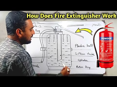 Internal Structure Of Fire Extinguisher |How Does Fire Extinguisher Work |Types Of Fire Extinguisher