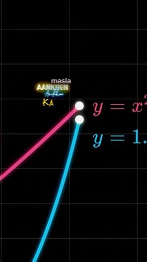 you 220 me 284 🤭 #maths #js #html #css #ytshorts