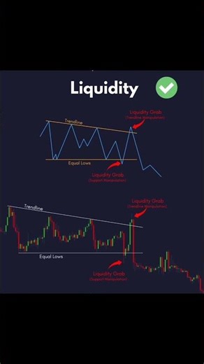 what is liquidity | and liquidation #liquidity #liquidations #crypto