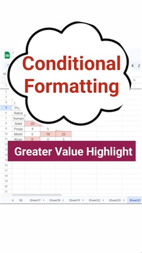 Conditional Formatting in Google Sheets | Greater Than Value Highlight 🔥 #shorts