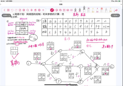 网络计划｜时间参数的计算｜运筹学