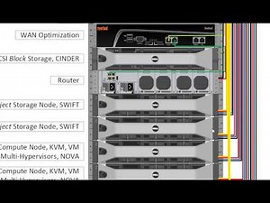 Build your own OpenStack with this simple knowledge