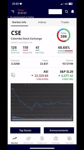 Srilanka Stock Market | Colombo Stock Exchange | Share Market #sharemarket #colombostockexchange