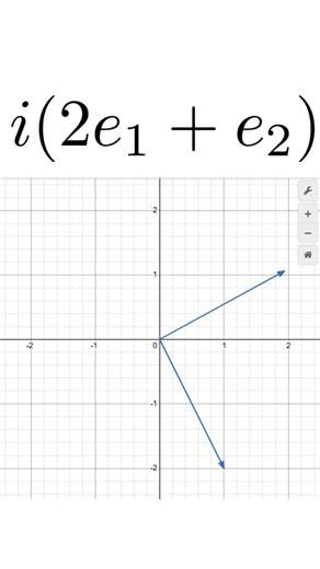 i can rotate Vectors #maths #geometricalgebra