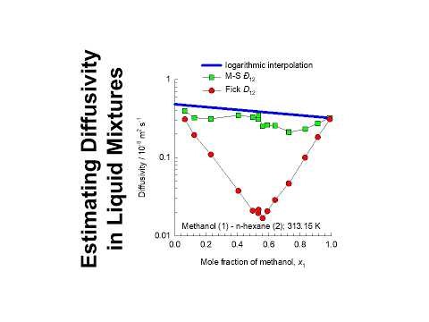 Estimation of Liquid Phase Diffusivities