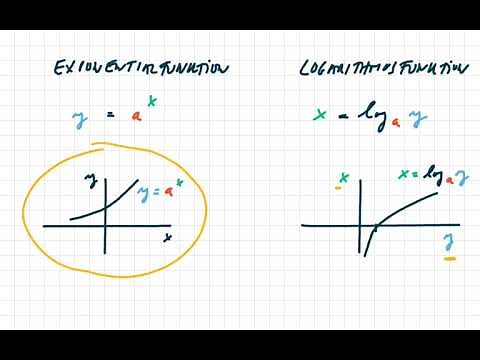 LOG und LN auf dem Taschenrechner