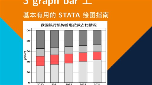 stata绘图系列指南 3 graph bar 上