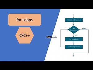 6.4 - for loop in C - Master C and Embedded C Programming