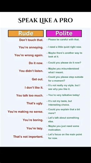 Speak English Like a Native!🚀 #spokenenglish #speakconfident #fluentenglish