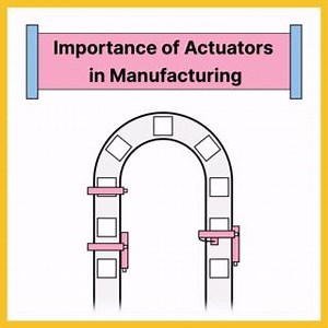 11K views · 120 reactions | As more industries rely on machines to do work, they need more actuators. #Actuators help with tasks like moving things on assembly lines or handling materials. Actuators come in lots of types, each with different abilities like how far they can move or how fast. This means we can find the right one for any job. Without actuators, people would have to do a lot more work to move or position things in factories. #Automation | RealPars | Facebook