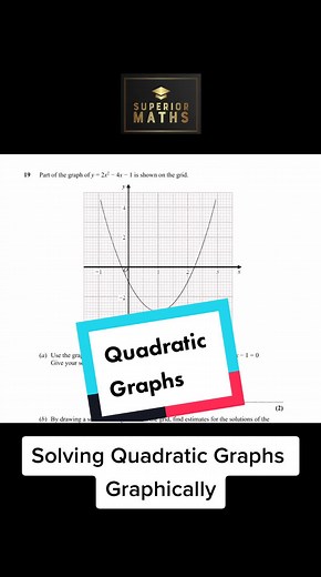 Solving Quadratic Graphs Graphically #gcses #foryou #fypシ #maths #learnontiktok #uk #quadratics #exams #edexcel #tutor #grade9 #study #fyp #tutor #gcsemaths #school #graphs #solve