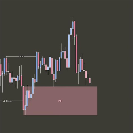 📈 Boost SMC Trading Skills #trading #smct #bitcointrading #forex #smca #bitcointradingstrategy