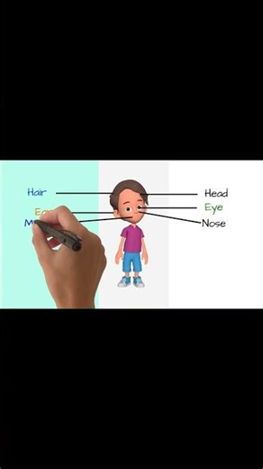 My Amazing Body Parts | Fun & Easy Learning for Kids 🌟