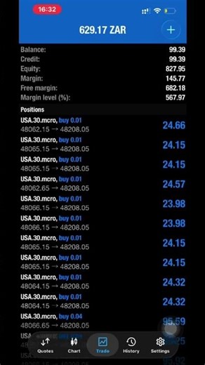 FULL MARGIN TRADING 🔥🔥🔥🔥#forextrading #dowjones