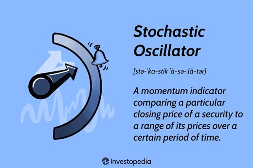 Stochastic Oscillator: What It Is, How It Works, How to Calculate