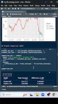 International Business Machines (Returns, Forecast, Prophet, ARIMA,IBM) #trading #stockmarket