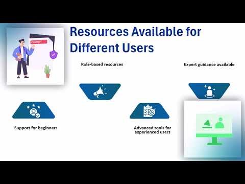 Guidewire Learning Portal 📚 | Guidewire Training 🔥 | Guidewire Tutorial 🚀