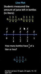 5th Grade Math: Making a Line Plot from a Data Set | 5.MD.B.2 #5thgrademath