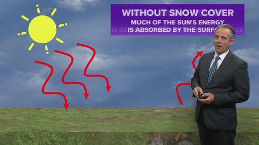 WEATHER LAB | How albedo affects the forecast
