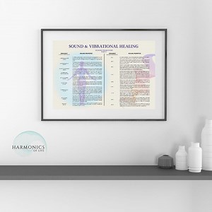 Sound Healing Frequencies. Tuning Forks Chart. Chakra Wall Art. High Resolution Poster. Digital Download - Etsy