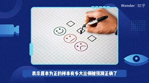 机器学习模型评价指标