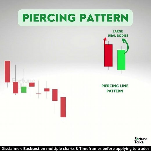 Piercing Line Candlestick Pattern | Piercing Pattern | Bullish Reversal Pattern | Piercing line
