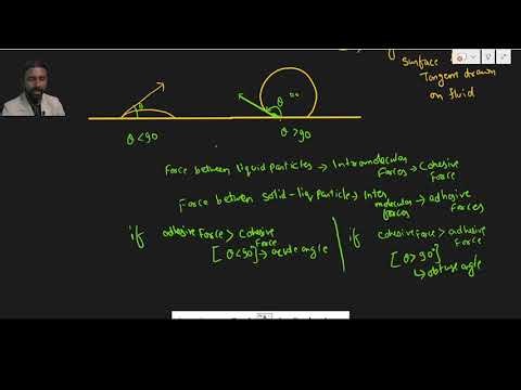 angle of contact of a fluid