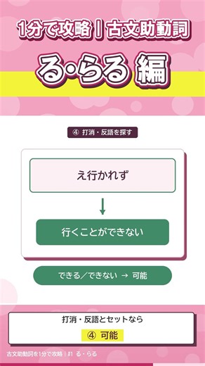 ショート動画で学ぶ高校古文助動詞#1る・らる編